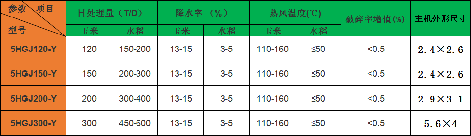 120噸小麥（mài）烘幹塔